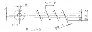 スクリュー　カット型