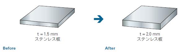 ステンレス板厚変更によるコストダウンのポイント
