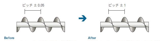 寸法精度の緩和によるコストダウンのポイント