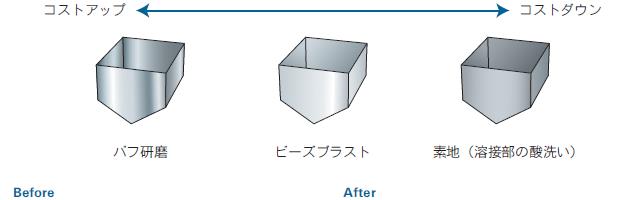 仕上げ方法選定によるコストダウンのポイント