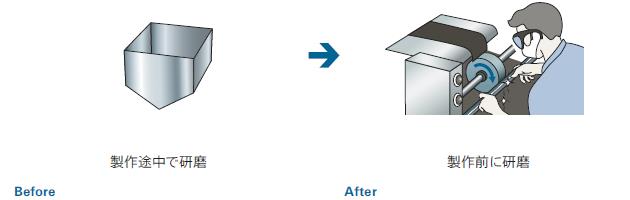 加工前のバフ研磨によるコストダウンのポイント