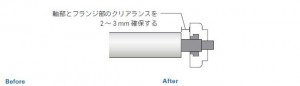 スクリュー軸部クリアランス確保によるコストダウンのポイント