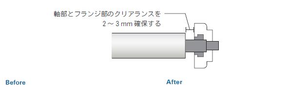 スクリュー軸部クリアランス確保によるコストダウンのポイント