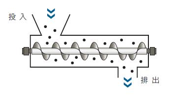 スクリューフィーダー