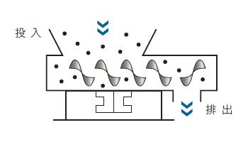 振動スクリューフィーダー